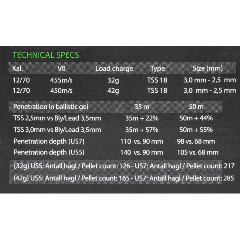 Патрон RIO ROYAL TUNGSTEN (вольфрам) калібр 12/70 шріт №5 (3,00 мм) наважка 42 г