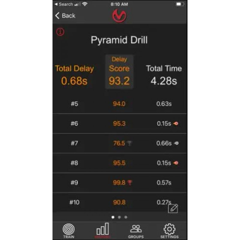 Система Mantis BlackbeardX для обучения стрелка AR-15