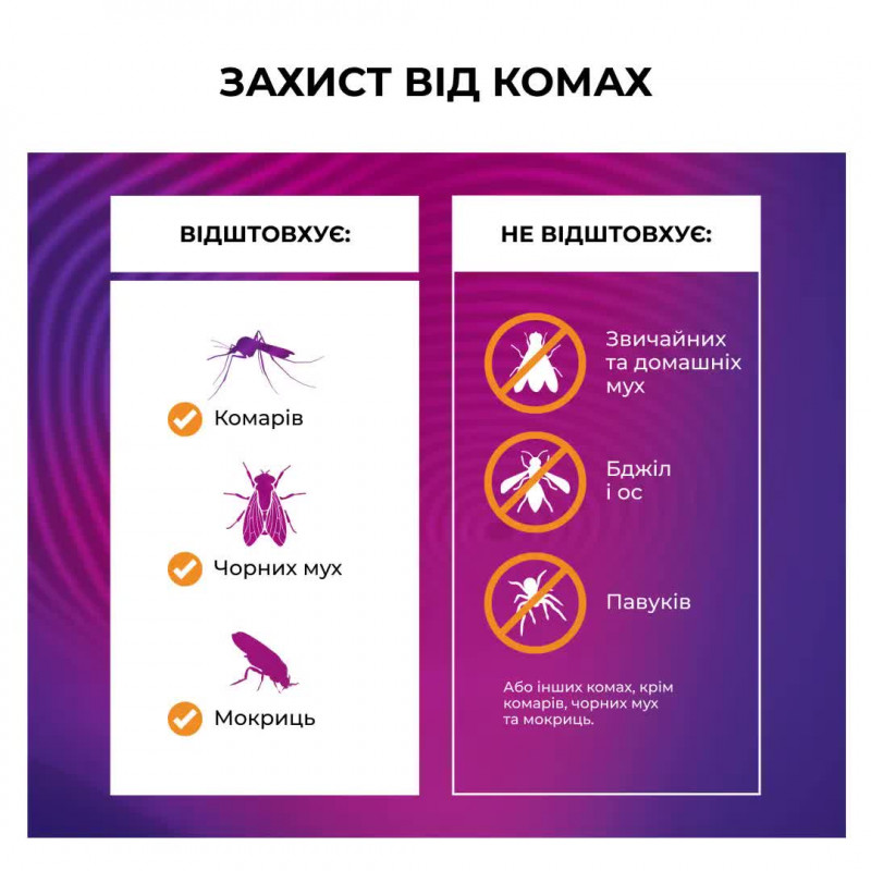 Устройство от комаров Thermacell Portable Mosquito Repeller MR-300