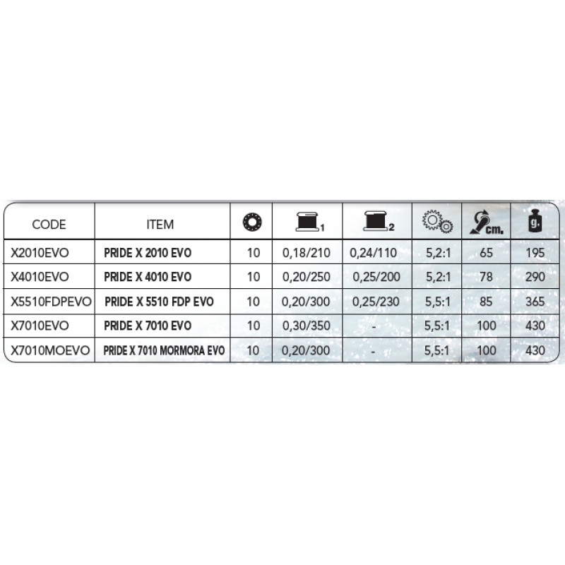 Катушка ALLUX PRIDE X 2010 MTS EVO Катушка ALLUX PRIDE X 2010 MTS EVO
